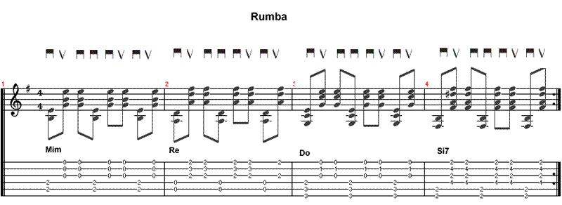 4 ritmi latini: Beguine, Rumba, Samba, Cha cha cha